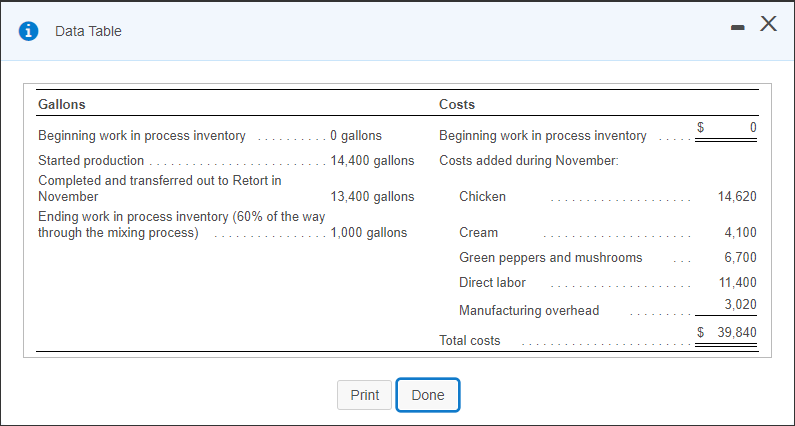  - i Data Table - Gallons Costs $ 0 Beginning work