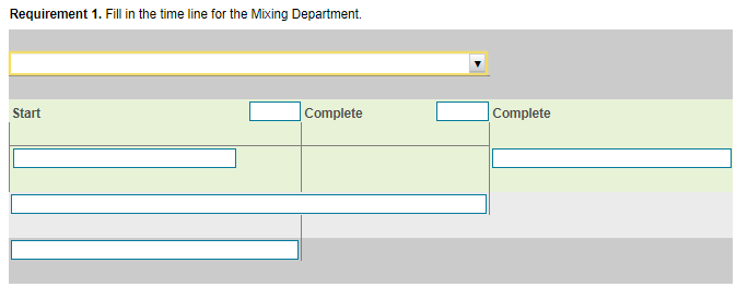 0 gallons Started production 14,400 gallons Completed and transferred out to Retort