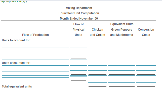 in November 13,400 gallons Ending work in process inventory (60% of the