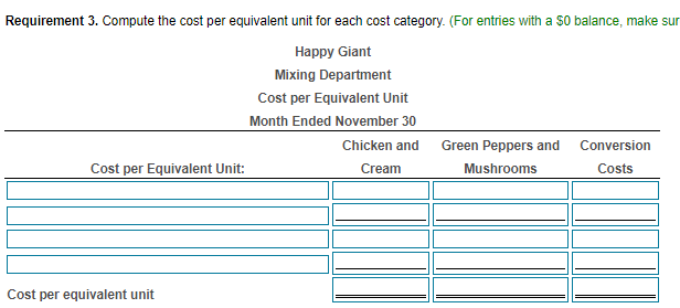 way through the mixing process) 1,000 gallons Chicken 14,620 4,100 Cream Green