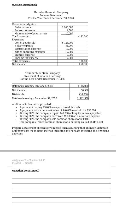 its statement of cash flows. Please refer to the following information for