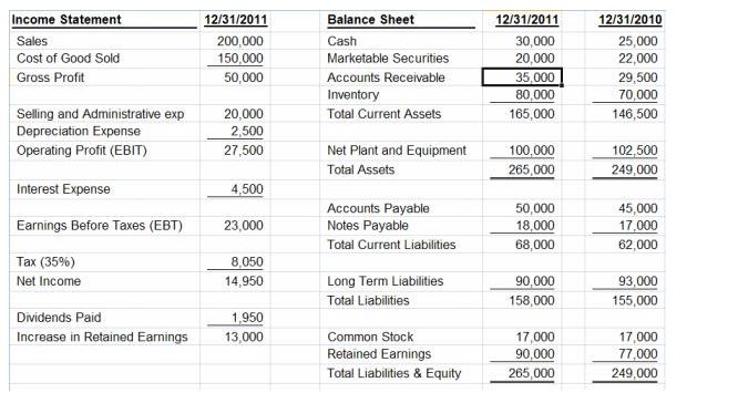  1. Net Working capital = Current assets current liabilities _________________ (2