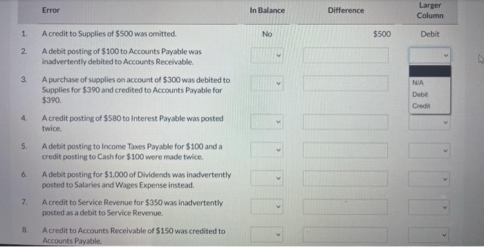 you! The bookkeeper for Roger's dance studio made the following errors in