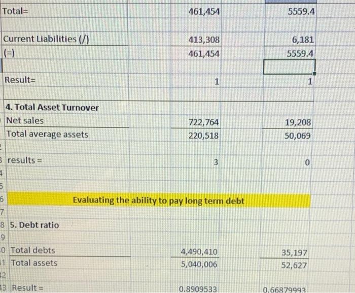 calculations for working capital, current ratio and acid test ratio mean for