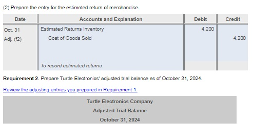 view the unadjusted trial balance.) Read the requirements Requirement 1. Journalize the