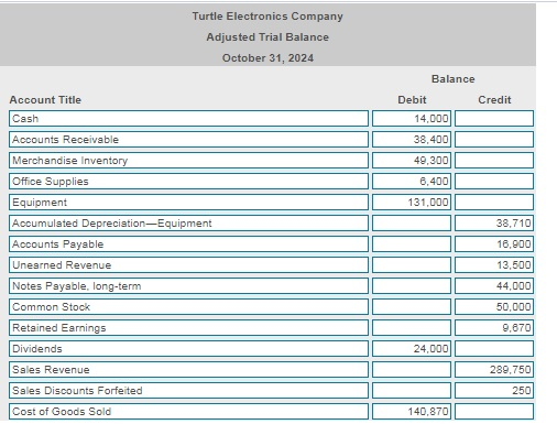 adjusting entries using the following data: (Record debits first, then credits. Select