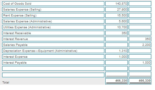 the explanation on the last line of the journal entry table) a.