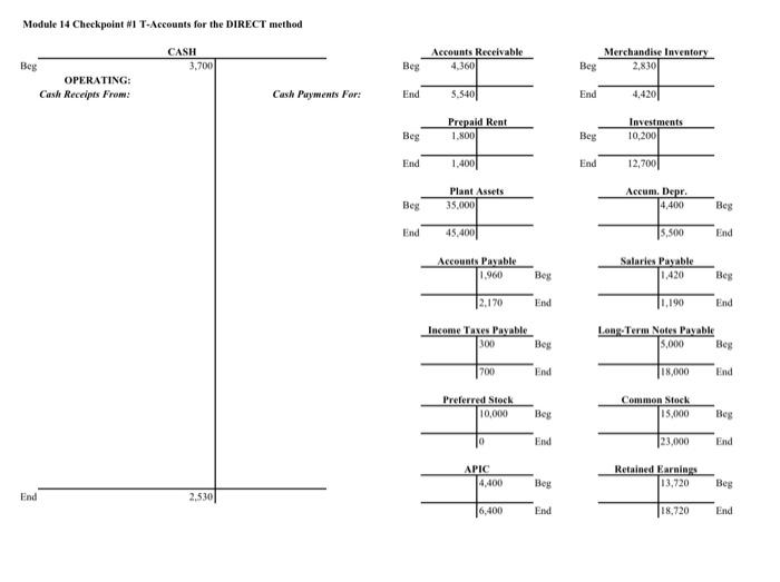  Could I please get help on the entire problem? Module 14