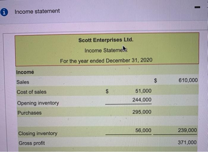 not sure how to get to the answer. The Correct answer-$157085. Can