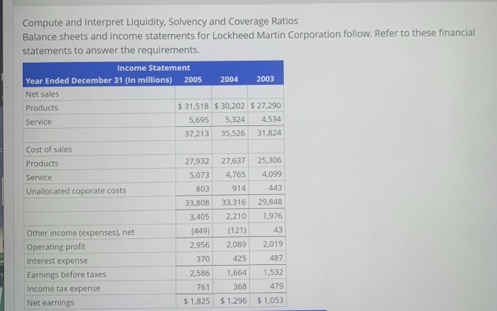  a. compute quick ratio b. total debt-to-equity Compute and interpret Liquidity,