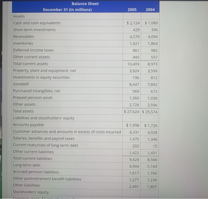 Solvency and Coverage Ratios Balance sheets and income statements for Lockheed Martin