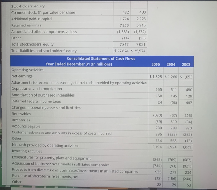 Corporation follow. Refer to these financial statements to answer the requirements. Income