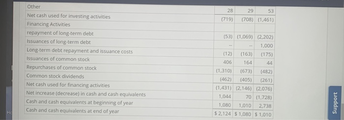 Statement Year Ended December 31 (In millions) 2005 2004 2003 Net sales