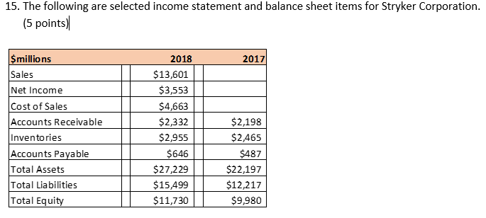  A. Compute the return on equity (ROE) for 2018 B. Compute