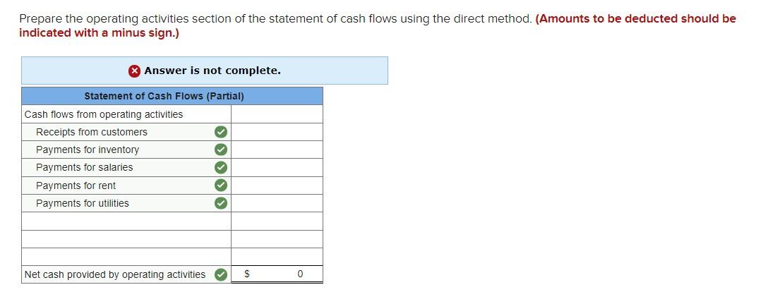 The following income statement and additional year-end information is provided. SONAD COMPANY