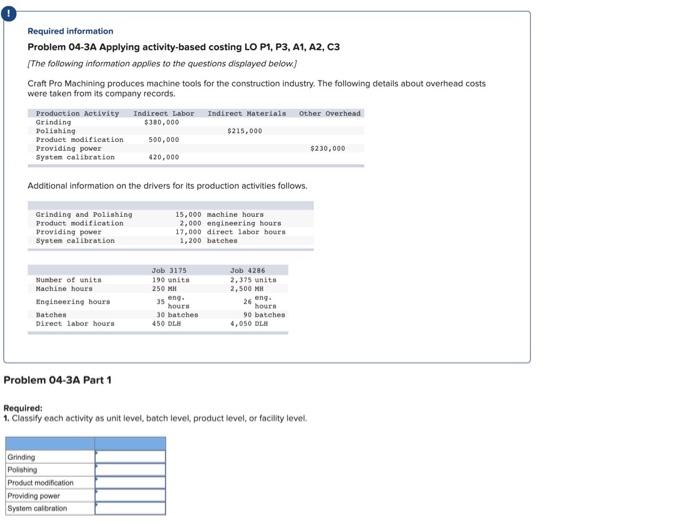  C4Q456 Required Information Problem 04-3A Applying activity-based costing LO P1, P3,