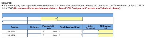 Craft Pro Machining produces machine tools for the construction industry. The following