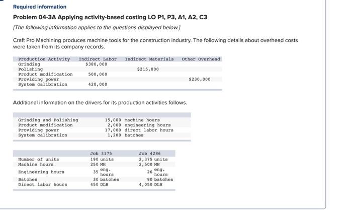 details about overhead costs were taken from its company records. Production activity