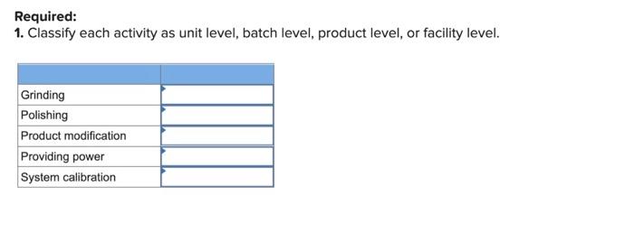 Indirect Labor Indirect Materials Other Overhead Grinding $380,000 Polishing $215,000 Product modification