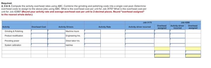 500,000 Providing power $230,000 System calibration 420,000 Additional information on the drivers