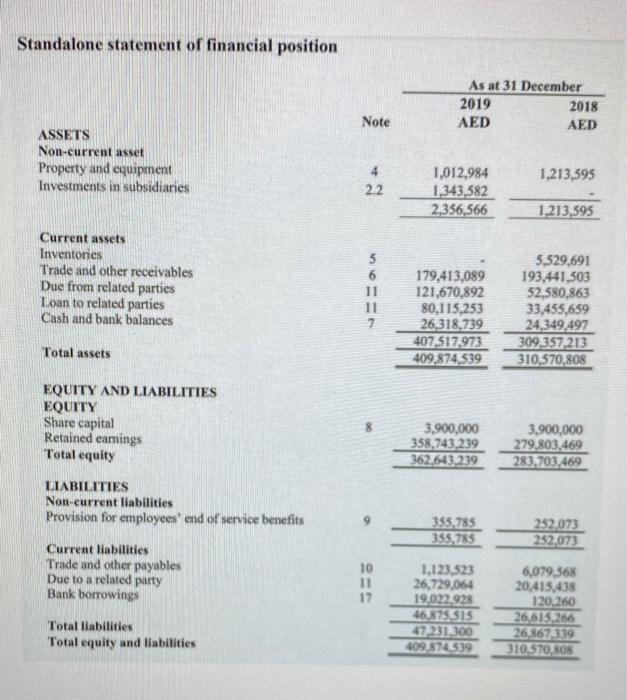 Garment and textile manufacturing in the UAE. They are now looking to