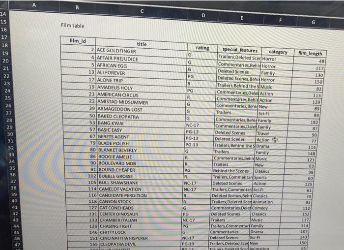 film run-times (film_length). Enter the formula in J19 of the table Fill