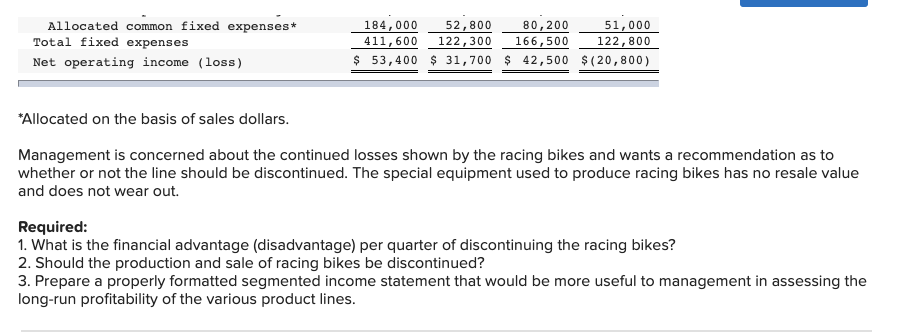 Company manufactures three types of bicycles-a dirt bike, a mountain bike, and