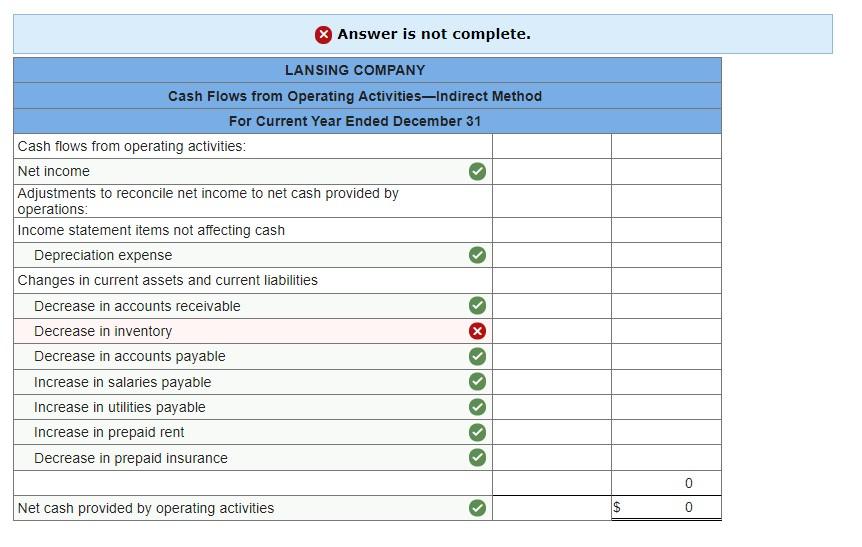 [The following information applies to the questions displayed below.) Lansing Company's current-year