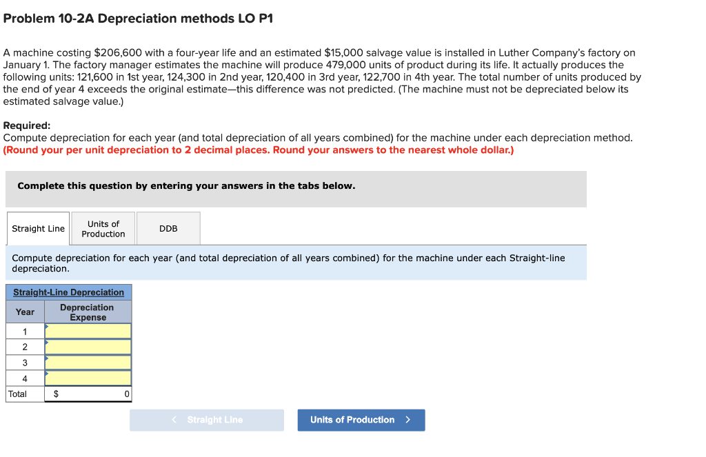 Problem 10-2A Depreciation methods LO P1 A machine costing $206,600 with