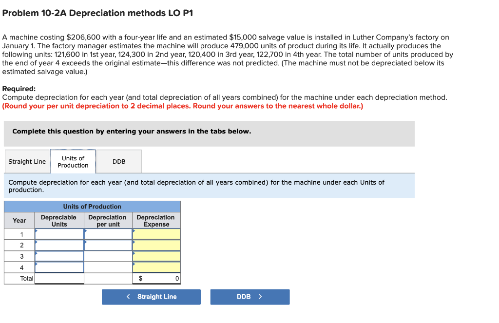 Luther Company's factory on January 1. The factory manager estimates the machine