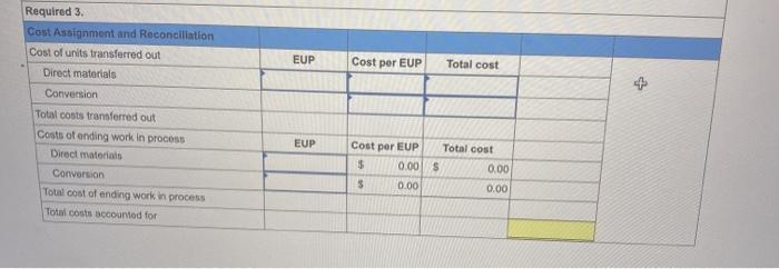 firm, utilizes a process manufacturing system. During April, the first production department