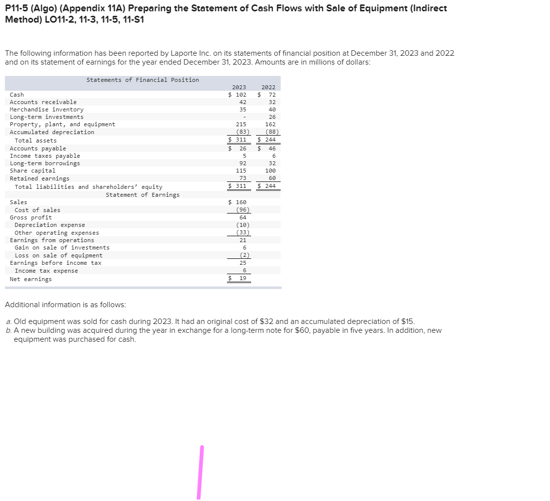  P11-5 (Algo) (Appendix 11A) Preparing the Statement of Cash Flows with