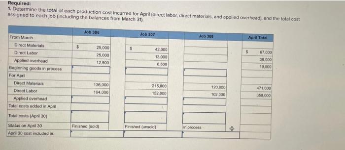 LO P1, P2, P3, P4 The following information applies to the questions