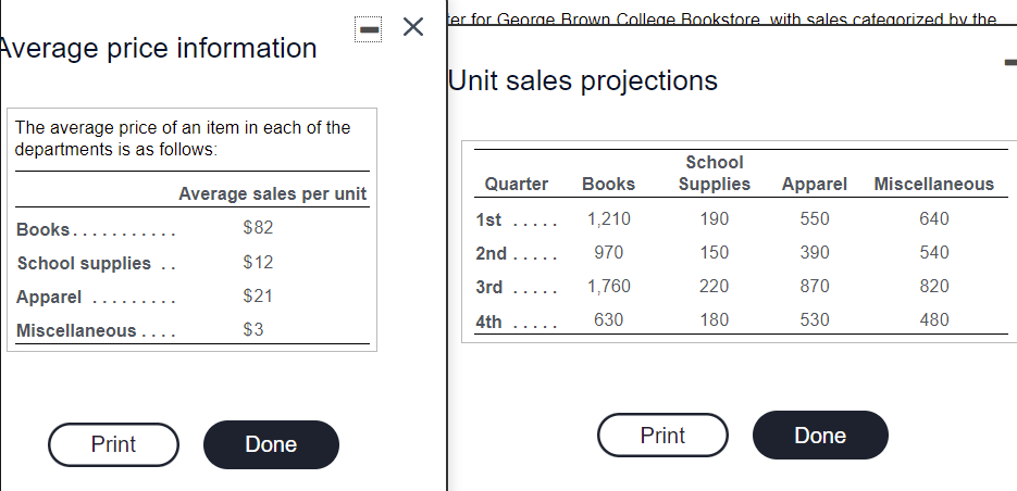 Brown College Bookstore, a campus bookstore, shows the following sales projections in