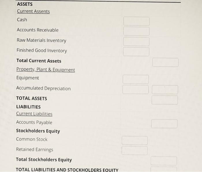 a Budgeted Balance Sheet for Pop Products, Inc. for July 31, 2021.
