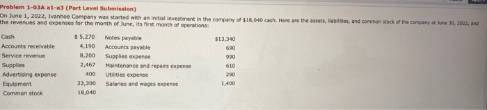 Problem 1-03A al-a3 (Part Level Submission) On June 1, 2022, Ivanhoe