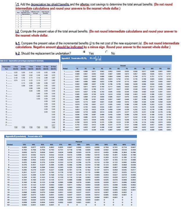 ago for $94,000. The equipment falls into the five-year category for MACRS