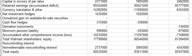 Ratio Calculation On each data tab, use formulas to calculate the