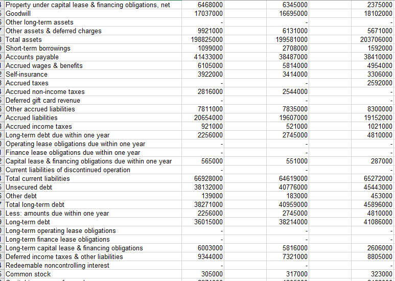 following financial indicators for each year of data: o Current ratio o