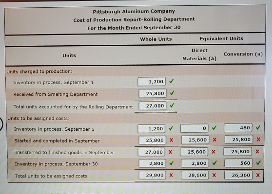 to record the costs of manufacturing rolled aluminum, which consists of the