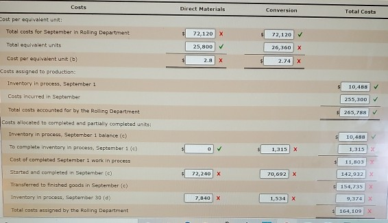 smelting and rolling processes. Materials are entered from smelting at the beginning