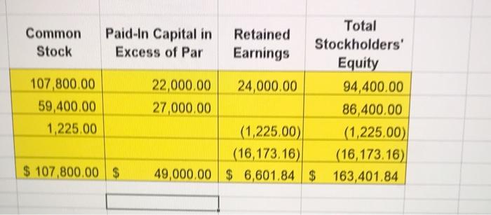 3,665.00 A Byte of Accounting, Inc. Post Closing Trial Balance As of