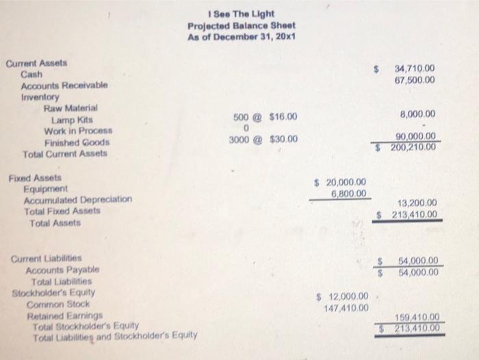 I See The Light Projected Income Statement For the Period Ending December