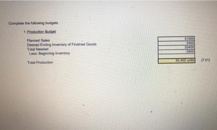Administrative Expenses Net Profit $23,000.00 75,000.00 $ 98,000.00 $42.000,00 50,000.00 92.000,00 190,000.00