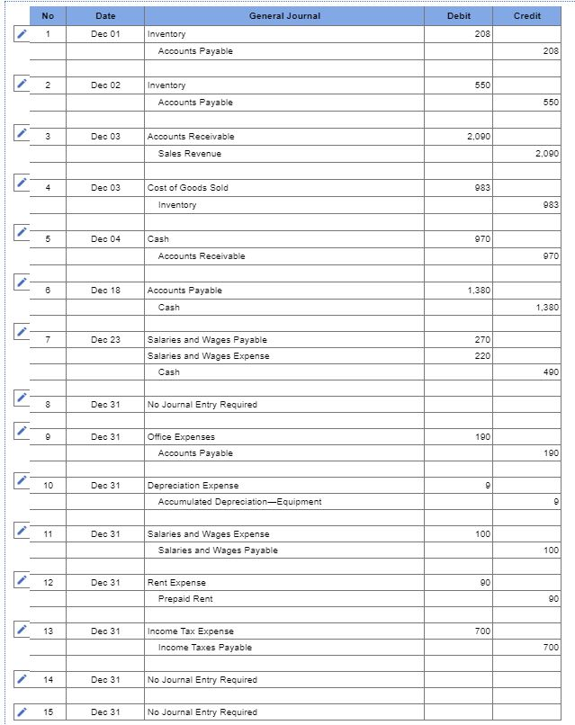 Almost done, just need help completing it: College Coasters is a San