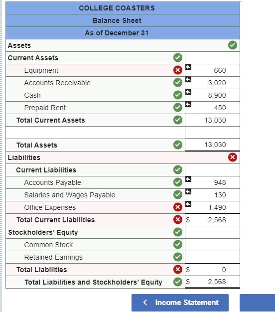 balances in its unadjusted trial balance at December 1. Cash $ 9,800