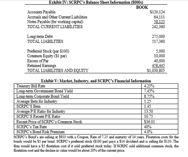 SCRPCs cost of capital when retained earnings is the source of common