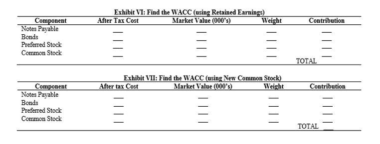 stock financing and the Gordon Model estimate is used. Use current market