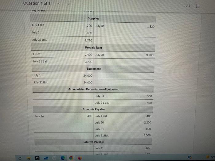 Winds Computer Consultants post-closing trial balance was as follows: Debit Credit Cash