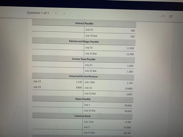 $5,740 Accounts receivable 1,320 Supplies 720 Accounts payable $400 Unearned service revenue